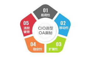 引領(lǐng)高端協(xié)同辦公新紀(jì)元 CIO OA系統(tǒng)，中國(guó)協(xié)同管理軟件領(lǐng)域的領(lǐng)跑者